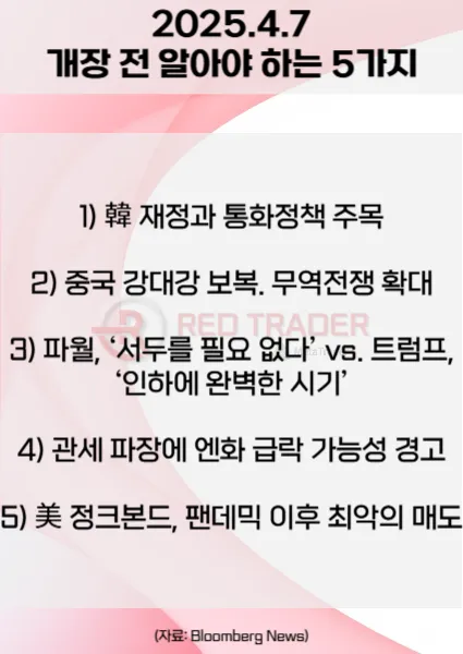 오늘 개장 전 꼭 알아야 할 5가지 4월7일 Bloomberg