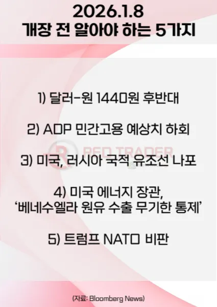 오늘 개장 전 꼭 알아야 할 5가지 26년 1월8일 Bloomberg