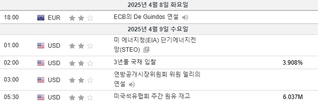 25.4.8(화) 중요지표 발표일정