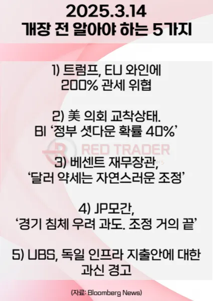 오늘 개장 전 꼭 알아야 할 5가지 3월14일 Bloomberg