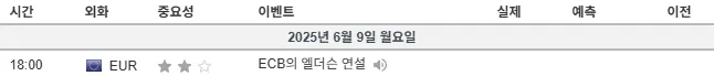 25.6.9(월) 중요지표 발표일정