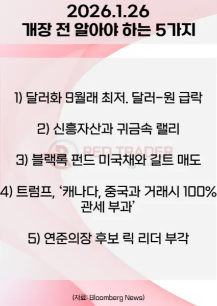 오늘 개장 전 꼭 알아야 할 5가지 26년 1월26일 Bloomberg