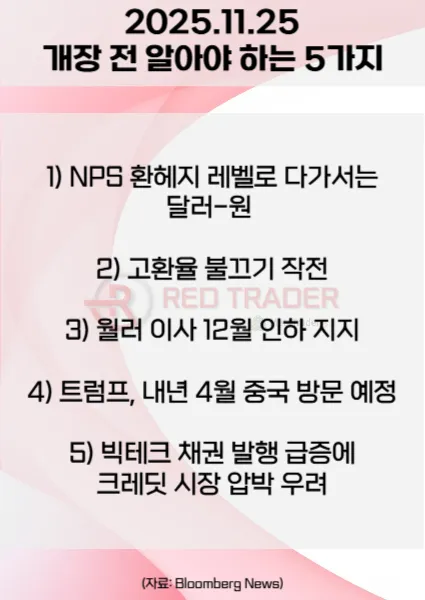 오늘 개장 전 꼭 알아야 할 5가지 25년 11월25일 Bloomberg