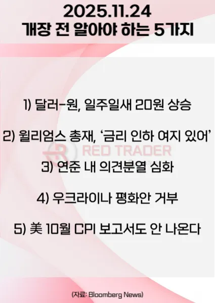 오늘 개장 전 꼭 알아야 할 5가지 25년 11월24일 Bloomberg