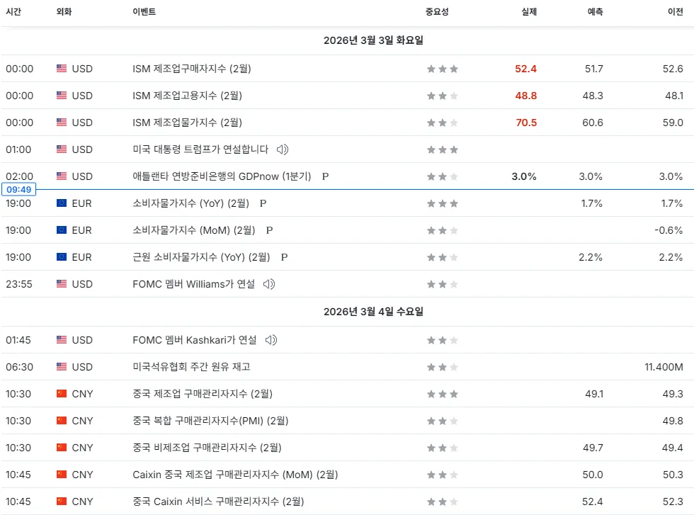 26.3.3(화) 중요지표 발표일정