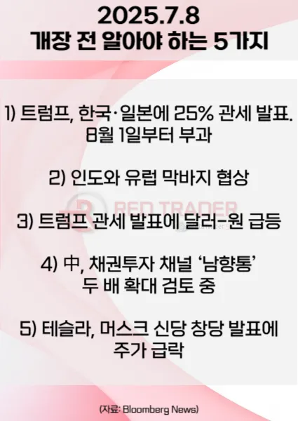 오늘 개장 전 꼭 알아야 할 5가지 25년 7월8일 Bloomberg