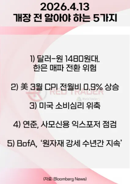 오늘 개장 전 꼭 알아야 할 5가지 26년 4월13일 Bloomberg