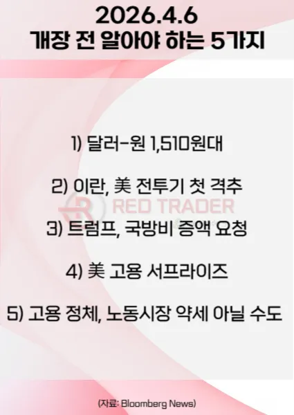 오늘 개장 전 꼭 알아야 할 5가지 26년 4월6일 Bloomberg