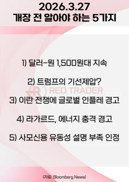 오늘 개장 전 꼭 알아야 할 5가지 26년 3월27일 Bloomberg