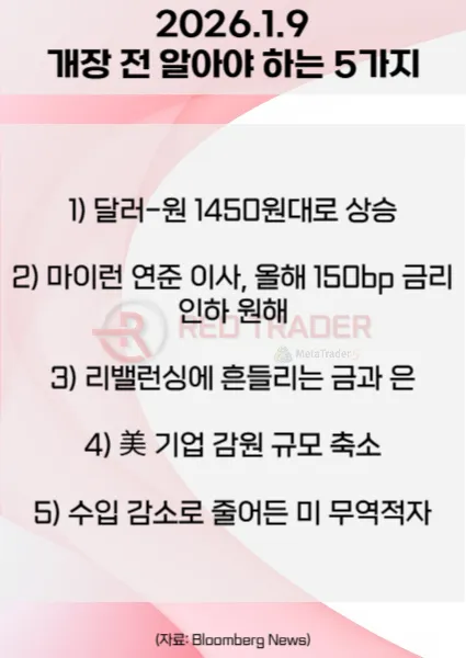 오늘 개장 전 꼭 알아야 할 5가지 26년 1월9일 Bloomberg