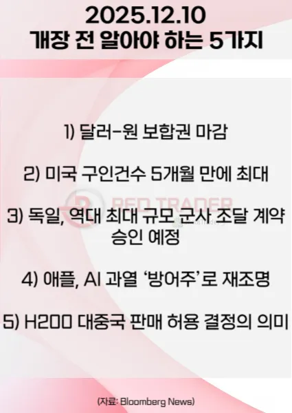 오늘 개장 전 꼭 알아야 할 5가지 25년 12월10일 Bloomberg