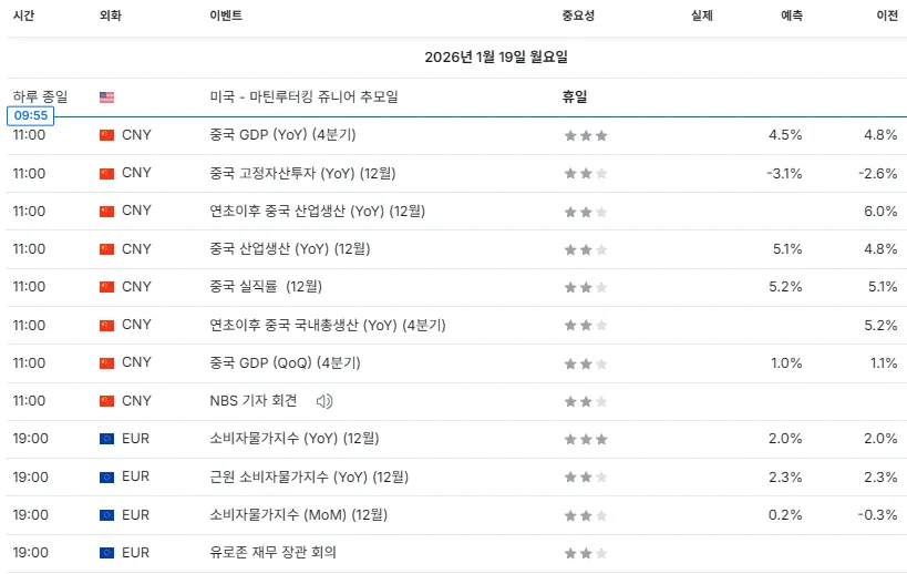26.1.19(월) 중요지표 발표일정