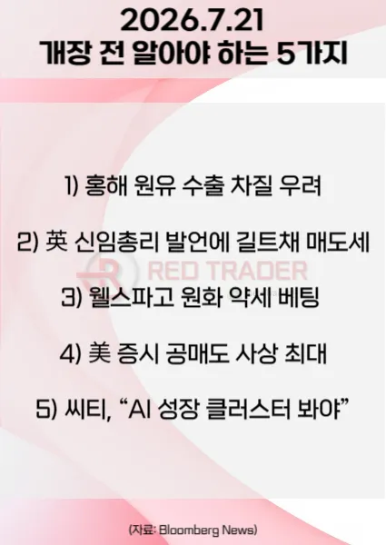 오늘 개장 전 꼭 알아야 할 5가지 26년 7월 21일 Bloomberg