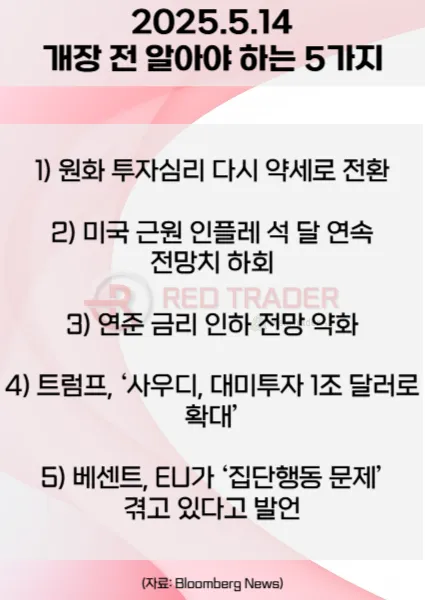 오늘 개장 전 꼭 알아야 할 5가지 5월14일 Bloomberg