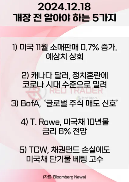 오늘 개장 전 꼭 알아야 할 5가지 12월18일 Bloomberg