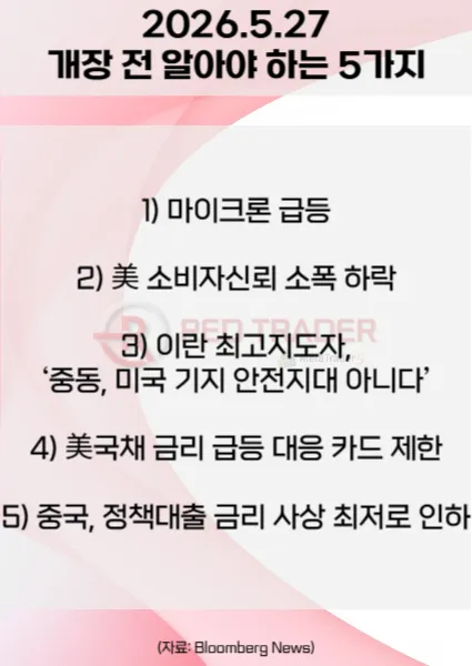 오늘 개장 전 꼭 알아야 할 5가지 26년 5월 27일 Bloomberg
