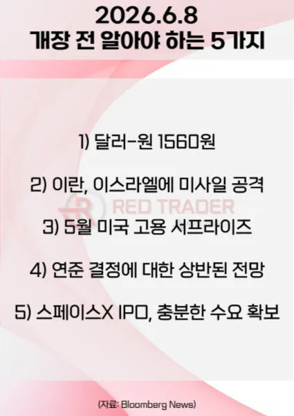 오늘 개장 전 꼭 알아야 할 5가지 26년 6월 8일 Bloomberg