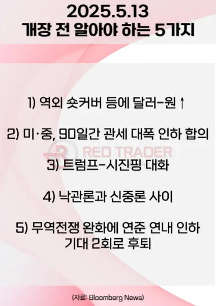오늘 개장 전 꼭 알아야 할 5가지 5월13일 Bloomberg