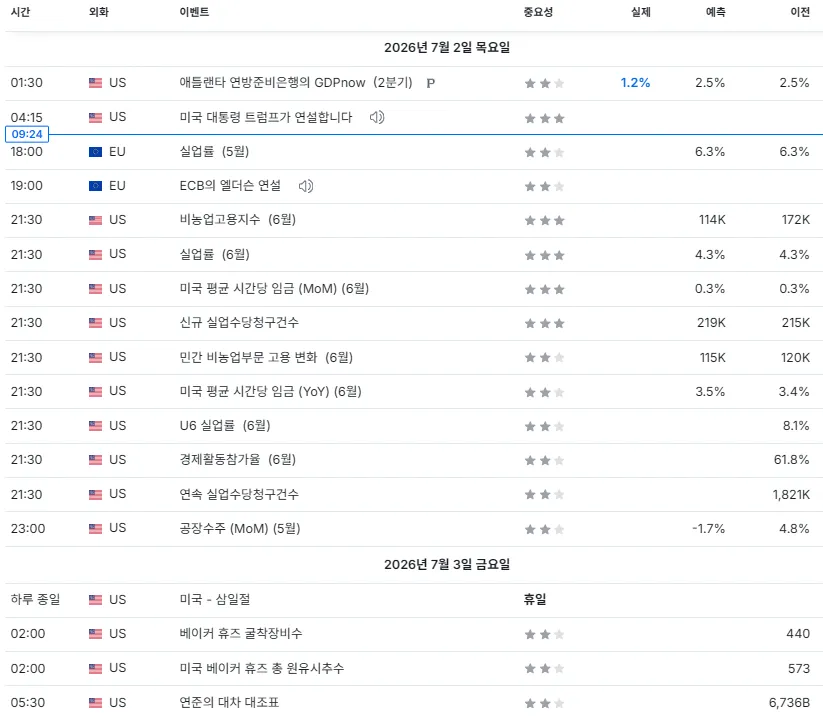 26.7.2(목) 중요지표 발표일정
