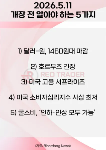 오늘 개장 전 꼭 알아야 할 5가지 26년 5월 11일 Bloomberg