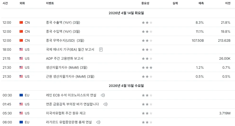 26.4.14(화) 중요지표 발표일정