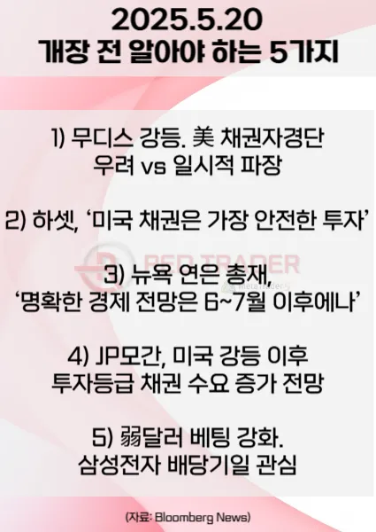 오늘 개장 전 꼭 알아야 할 5가지 5월20일 Bloomberg