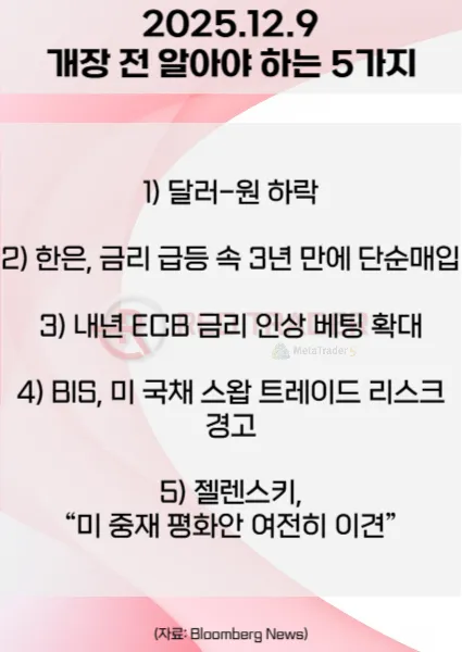 오늘 개장 전 꼭 알아야 할 5가지 25년 12월9일 Bloomberg