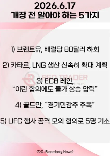 오늘 개장 전 꼭 알아야 할 5가지 26년 6월 17일 Bloomberg