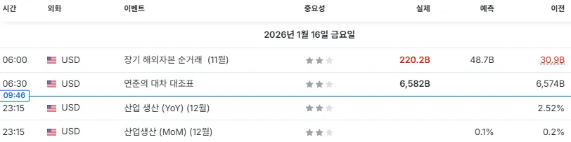 26.1.16(금) 중요지표 발표일정