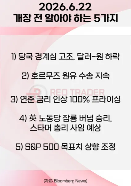 오늘 개장 전 꼭 알아야 할 5가지 26년 6월 22일 Bloomberg