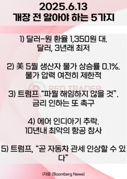 오늘 개장 전 꼭 알아야 할 5가지 6월13일 Bloomberg