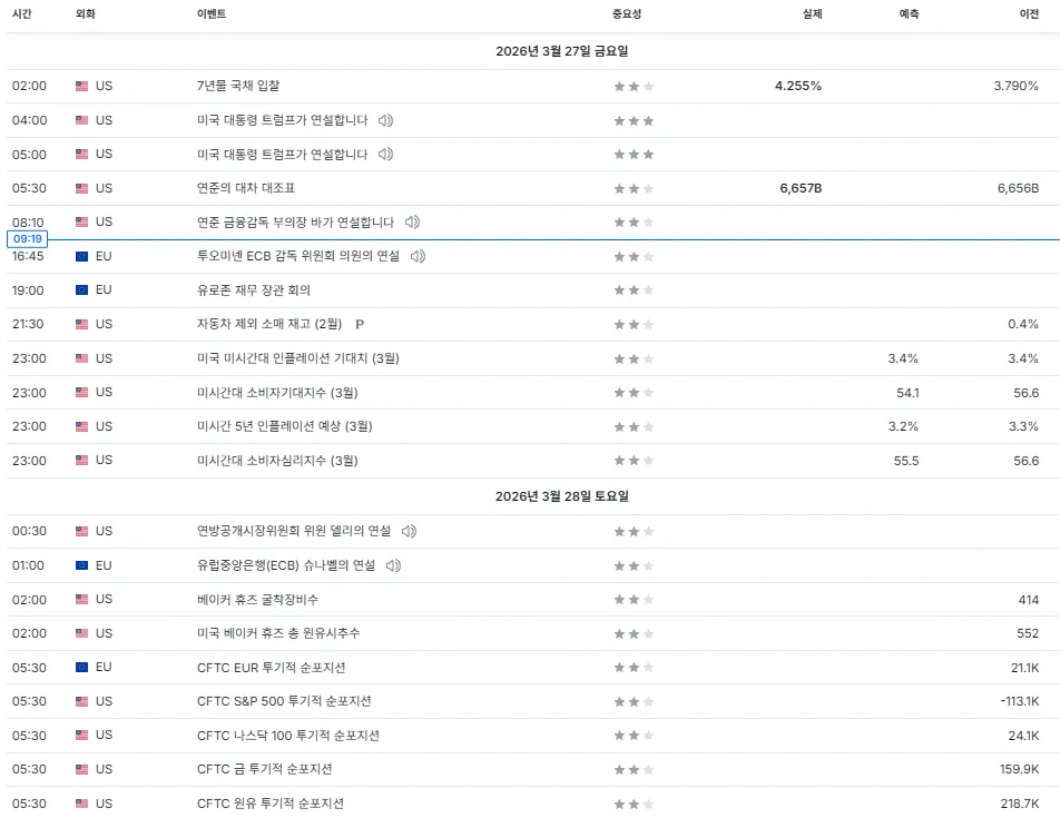 26.3.27(금) 중요지표 발표일정