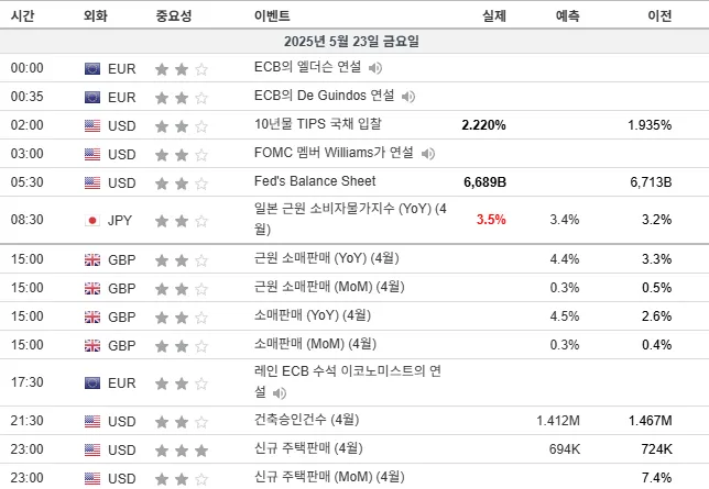 25.5.23(금) 중요지표 발표일정