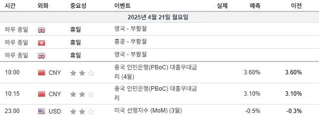 25.4.21(월) 중요지표 발표일정