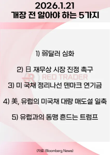 오늘 개장 전 꼭 알아야 할 5가지 26년 1월21일 Bloomberg