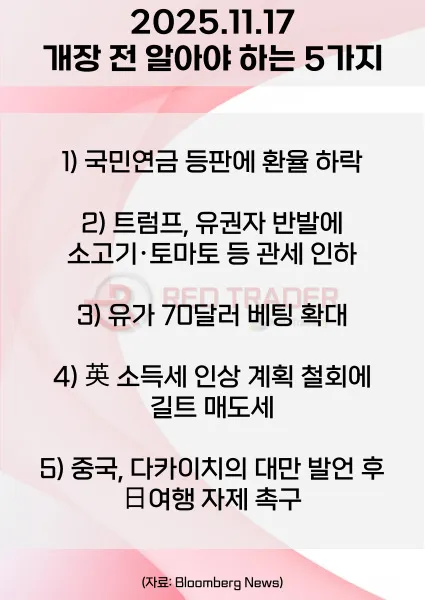 오늘 개장 전 꼭 알아야 할 5가지 25년 11월17일 Bloomberg