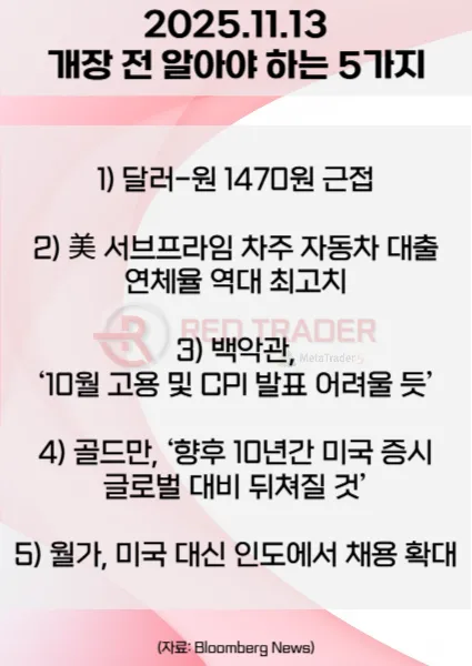 오늘 개장 전 꼭 알아야 할 5가지 25년 11월13일 Bloomberg
