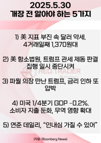 오늘 개장 전 꼭 알아야 할 5가지 5월30일 Bloomberg