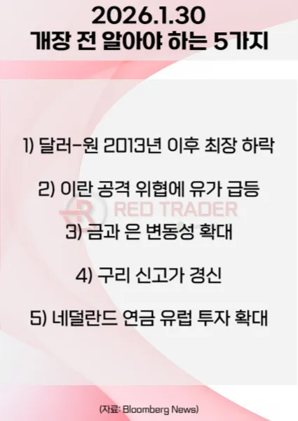 오늘 개장 전 꼭 알아야 할 5가지 26년 1월30일 Bloomberg