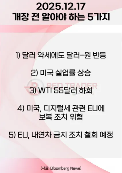 오늘 개장 전 꼭 알아야 할 5가지 25년 12월17일 Bloomberg