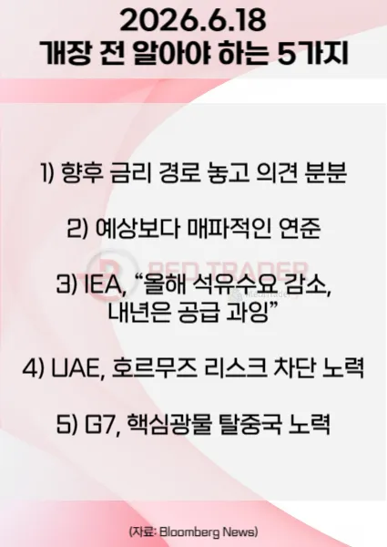 오늘 개장 전 꼭 알아야 할 5가지 26년 6월 18일 Bloomberg