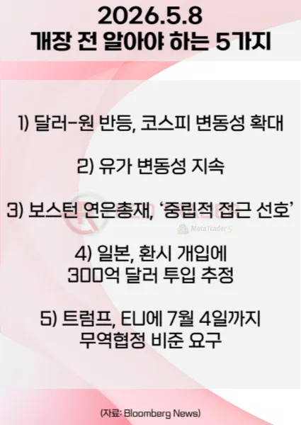 오늘 개장 전 꼭 알아야 할 5가지 26년 5월 8일 Bloomberg