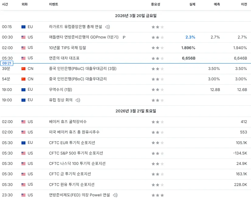 26.3.20(금) ~ 3.21(토) 중요지표 발표일정