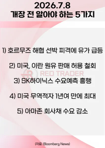오늘 개장 전 꼭 알아야 할 5가지 26년 7월 8일 Bloomberg