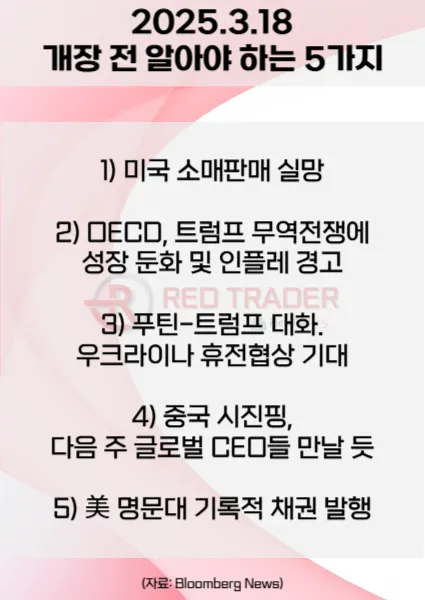 오늘 개장 전 꼭 알아야 할 5가지 3월18일 Bloomberg
