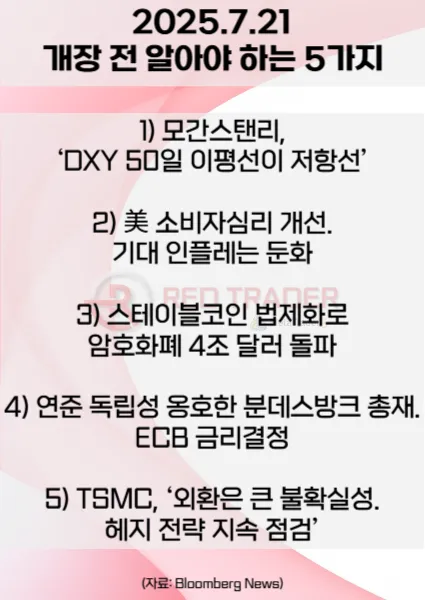 오늘 개장 전 꼭 알아야 할 5가지 25년 7월21일 Bloomberg