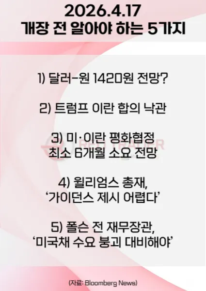 오늘 개장 전 꼭 알아야 할 5가지 26년 4월17일 Bloomberg
