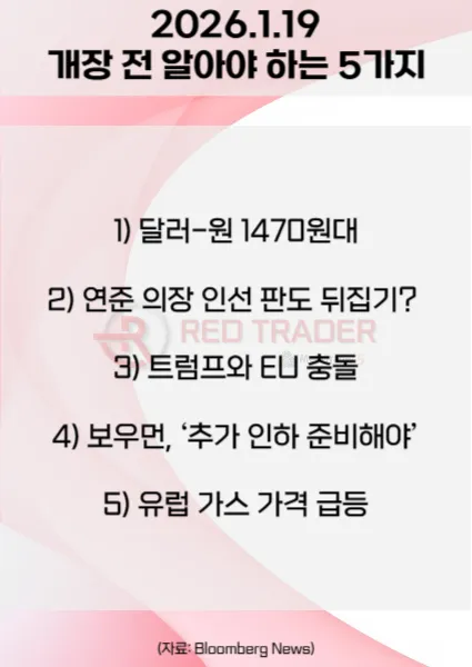 오늘 개장 전 꼭 알아야 할 5가지 26년 1월19일 Bloomberg