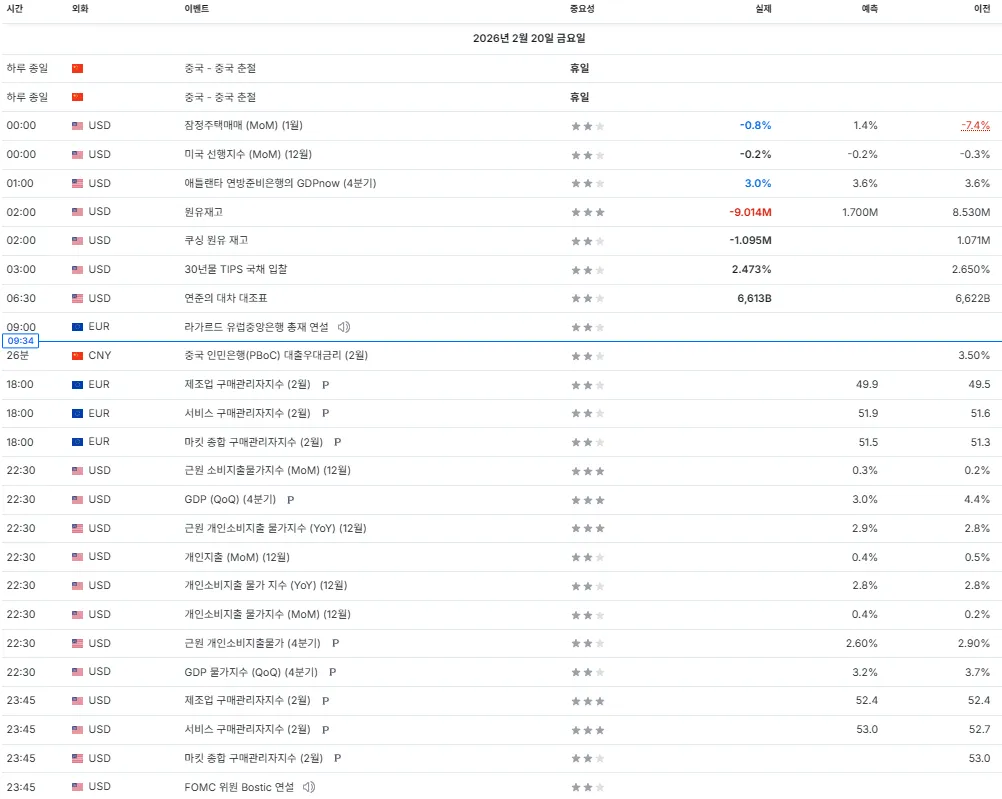 26.2.20(금) 중요지표 발표일정