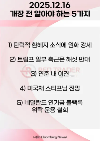 오늘 개장 전 꼭 알아야 할 5가지 25년 12월16일 Bloomberg